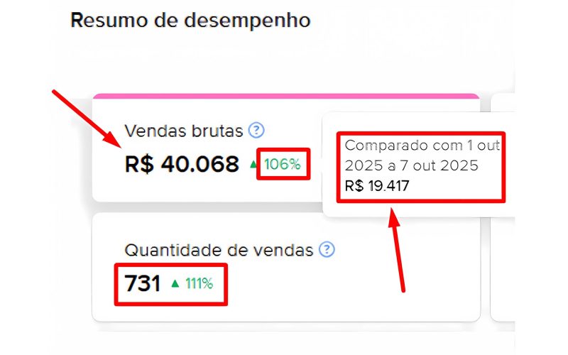 Faturamento Casa dos Banhos